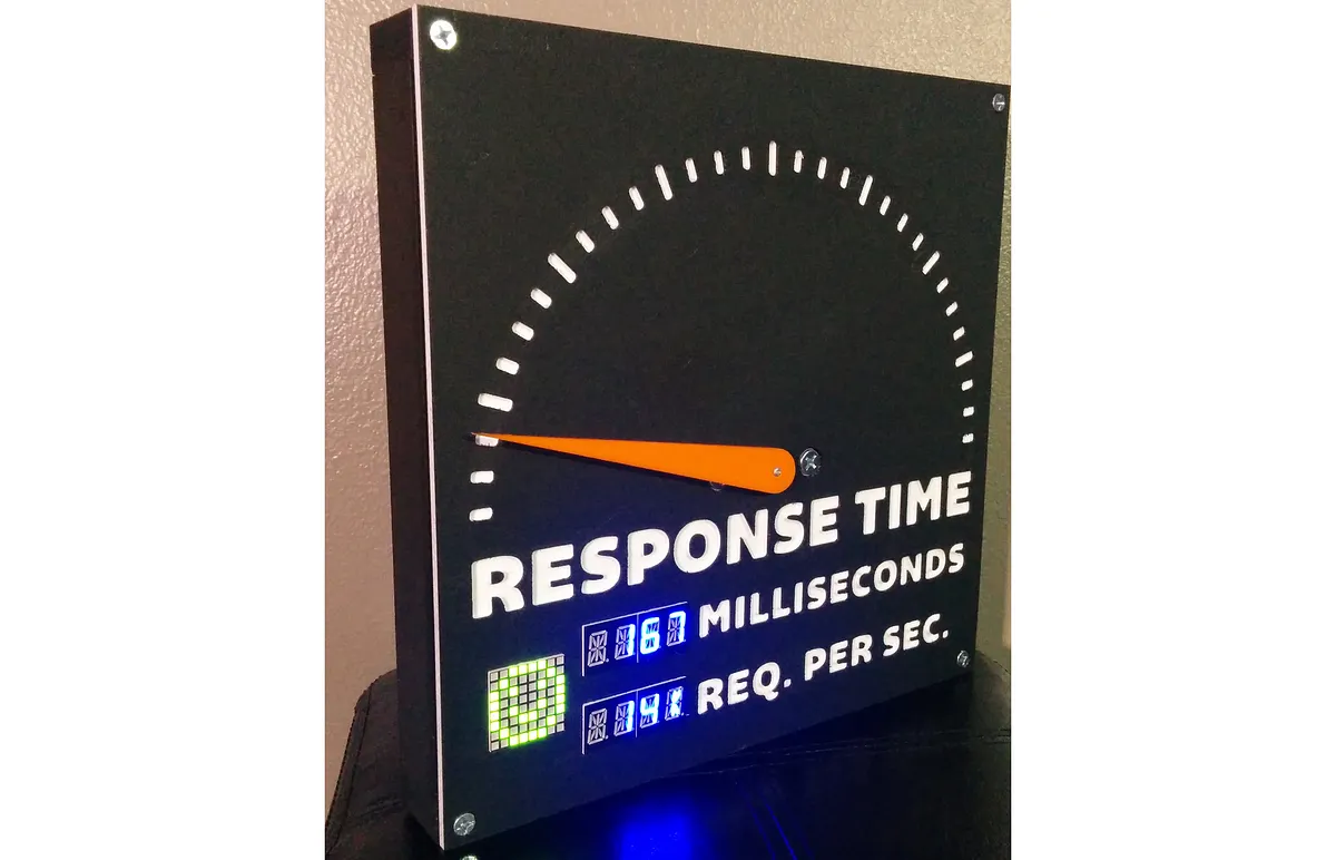 Website Response Time Meter - image 3