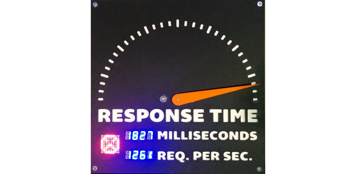 Website Response Time Meter - image 5