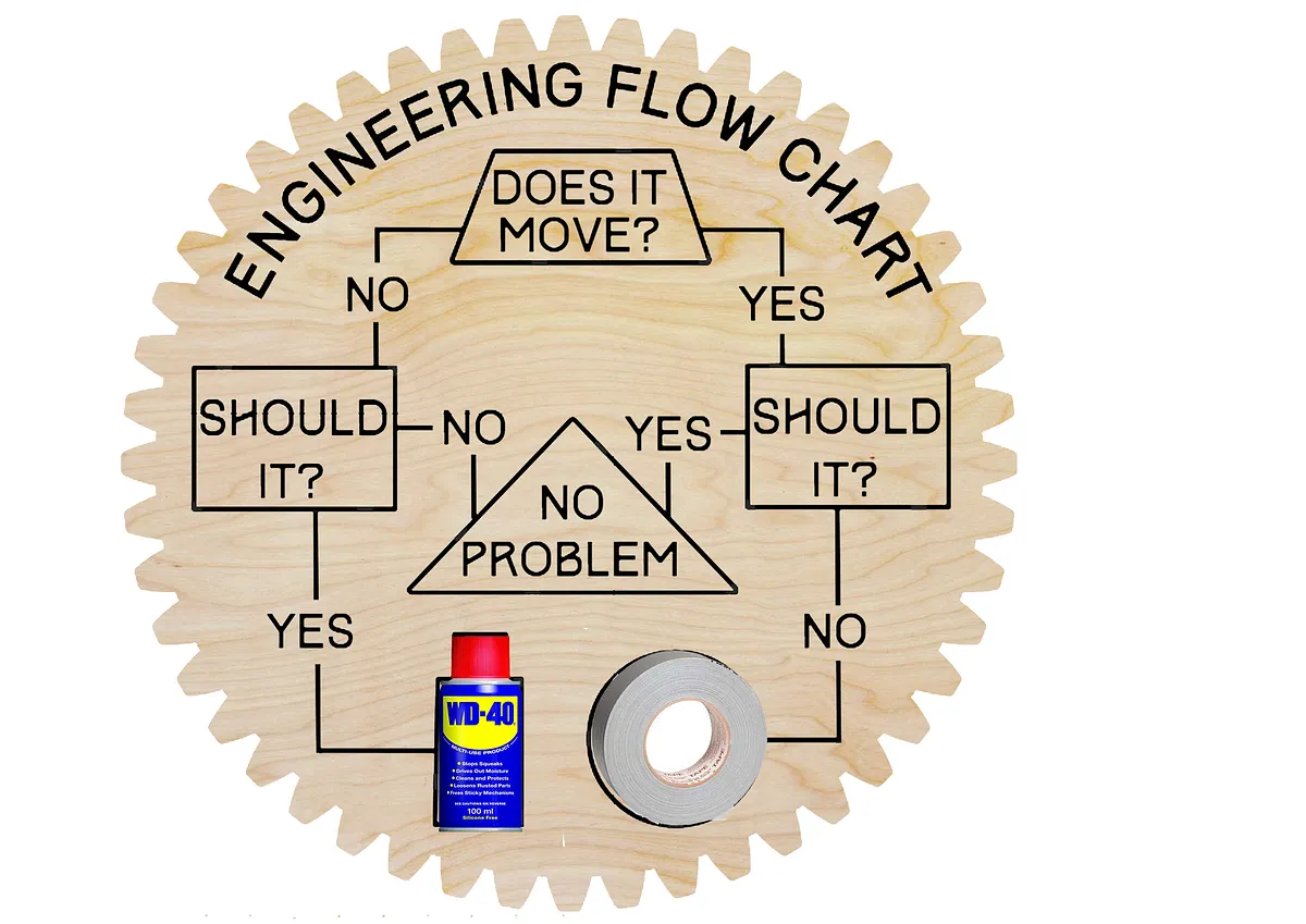 Engineering Flow Chart — Color and stain