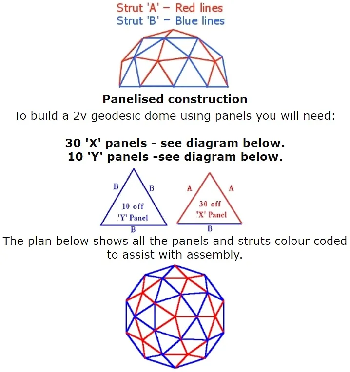 Geodesic Bowl for Power Hour Challenge — Bowl Design (image 2)