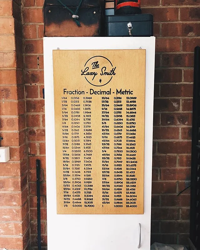 TLS Fraction - Decimal - Metric chart - image 1