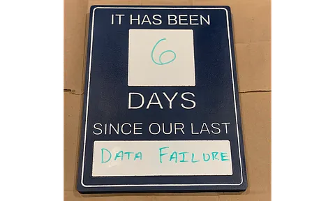 Days Since Our Last Incident Sign