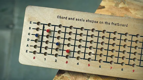 Chord and scale tool for guitar