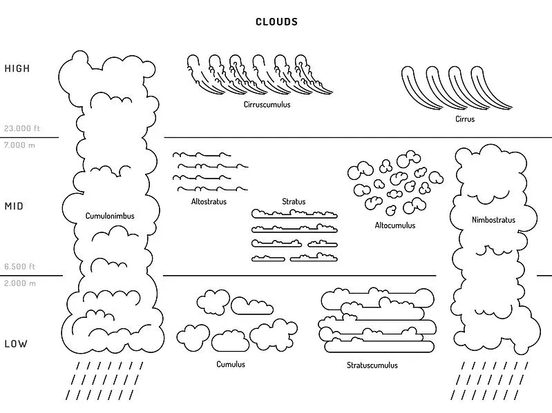 Fischer_Jill_Cloud Puzzle - image 1