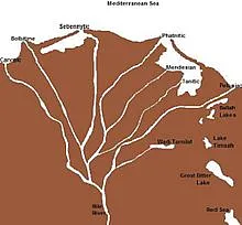 nile