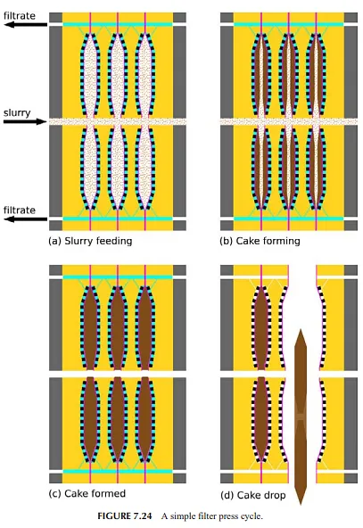 Filter Press HDPE - image 1