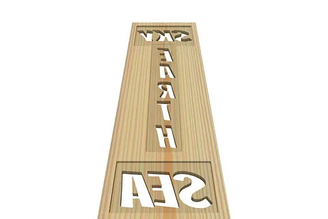 sky-earth-sea sign